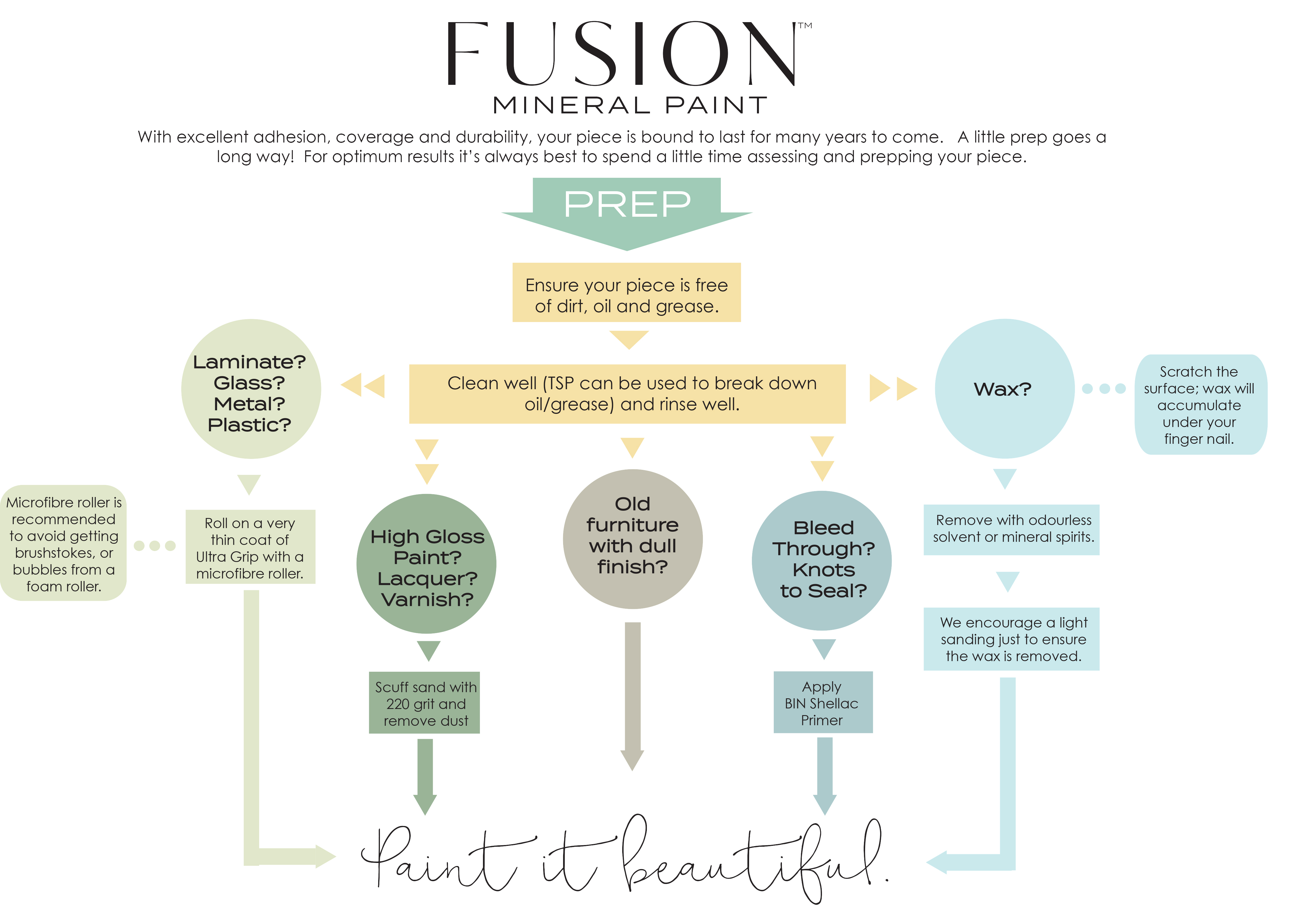 fusion-prep-infographic-11-x-17-poster2